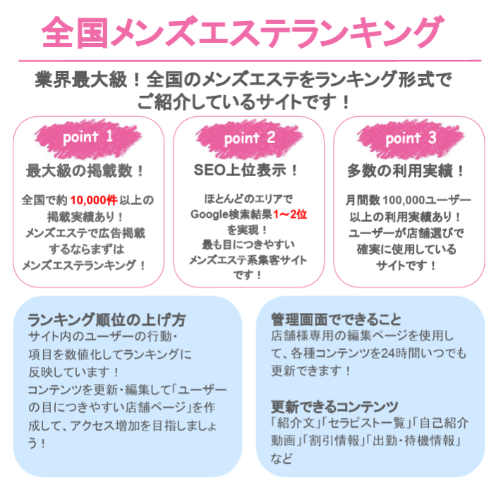 全国メンズエステランキング業界最大級！全国のメンズエステをランキング形式でご紹介しているサイトです！