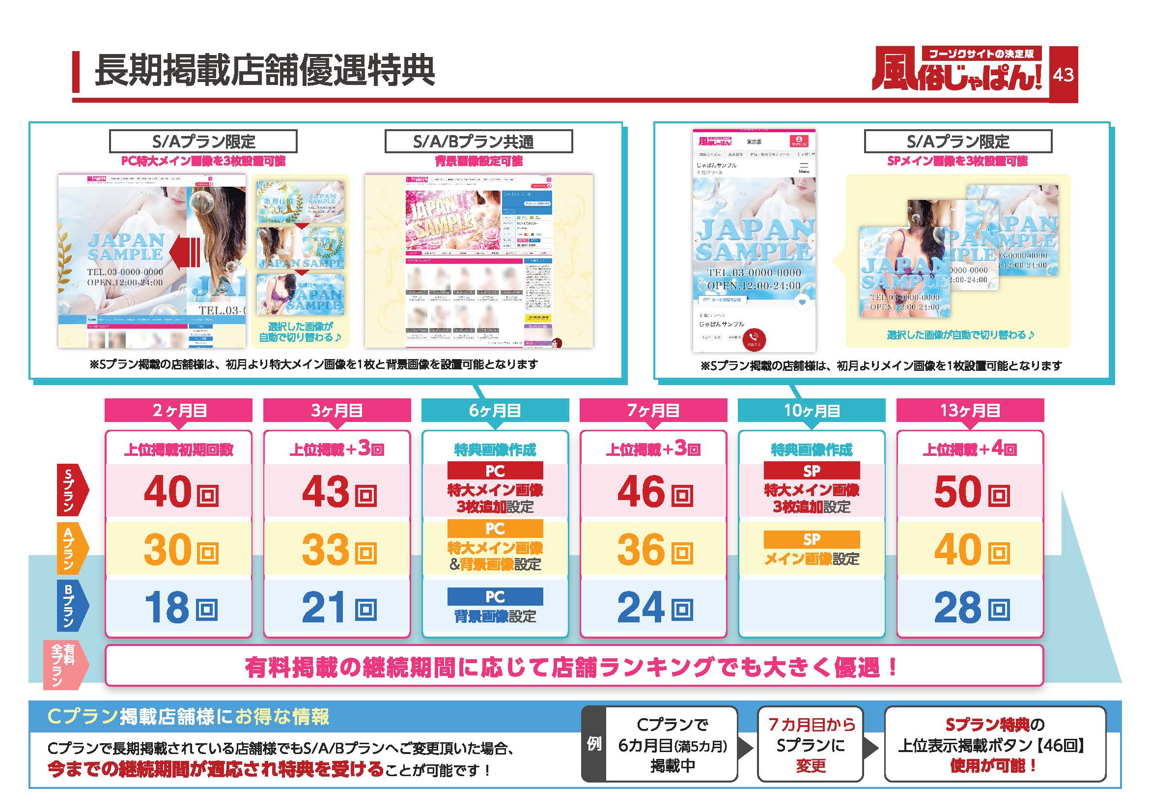 ⻑期掲載店舗優遇特典