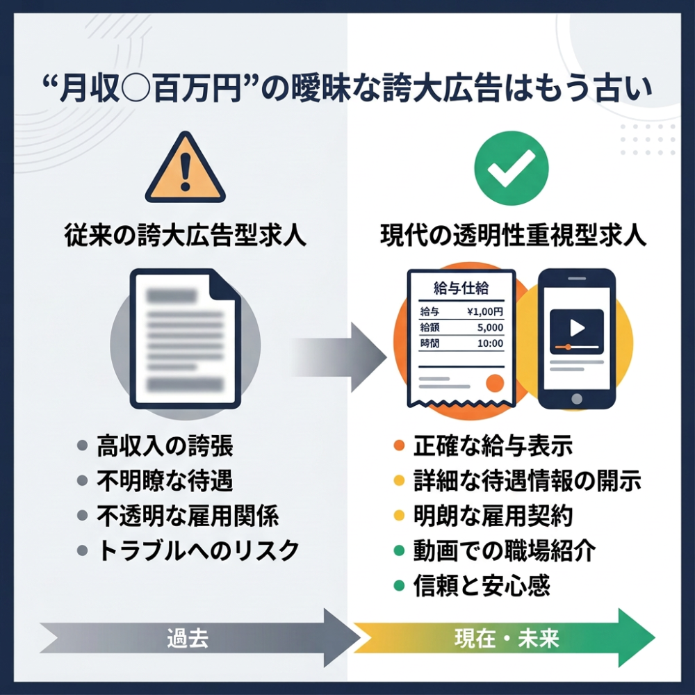 注目の風俗求人トレンド！給与開示と動画で応募を増やす新常識