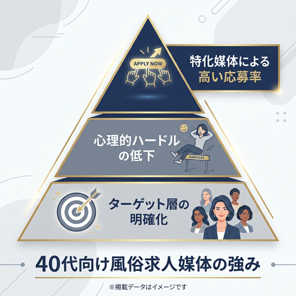 R-30.netの評判と効果は？40代の風俗求人に強い理由をプロが解説